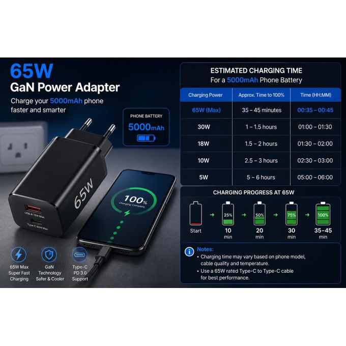 120W POWER CHARGER — view 2