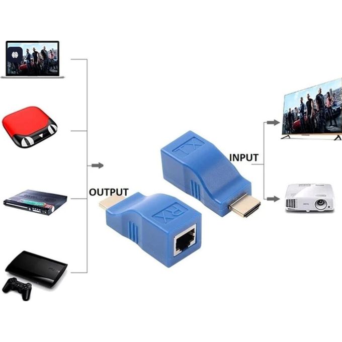 HDMI ETHERNET Extender Transmitter TX/RX 1080P Over Ethernet Cable 30M